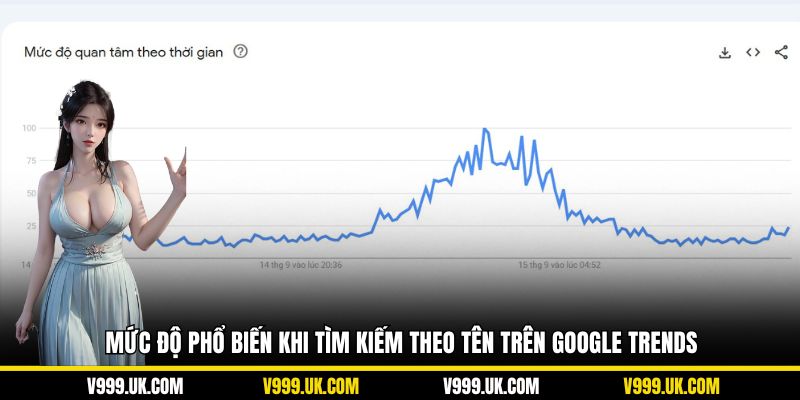 Mức độ phổ biến khi tìm kiếm theo tên trên Google Trends